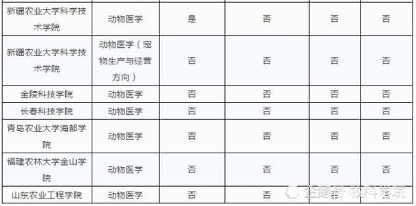 动物科学是最差的专业吗?(动物与科学专业怎么样)