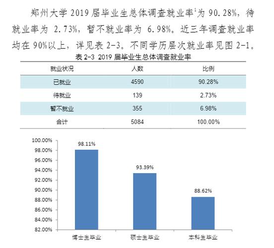 郑州大学毕业去向及待遇？（郑大就业前景怎么样）
