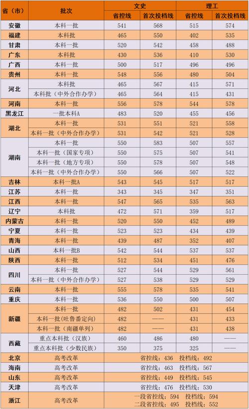 中南林业科大录取线为什么低？（中南林业怎么样）