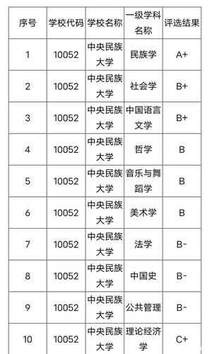 请问中央民族大学的优势专业是什么？（中央民族大学专业怎么样）