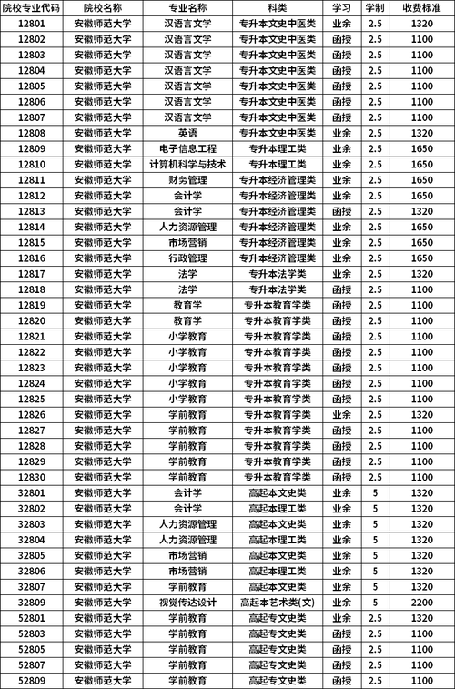 安徽师范大学就业情况怎样？（安徽师范就业怎么样）