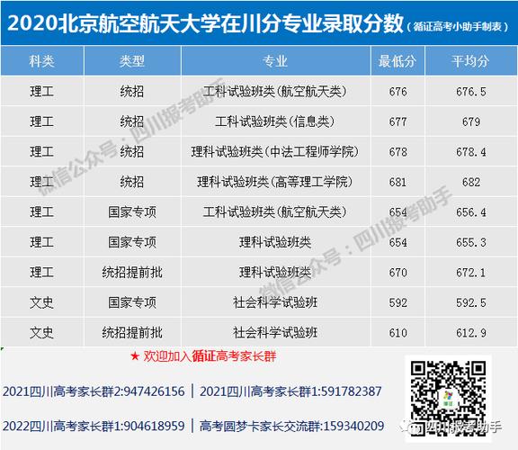 北航航空航天专业前景怎么样？（大学选航空专业怎么样）