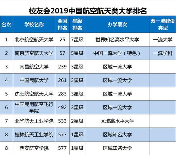 北航航空航天专业前景怎么样?(大学选航空专业怎么样)