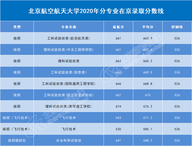 北航航空航天专业前景怎么样?(大学选航空专业怎么样)