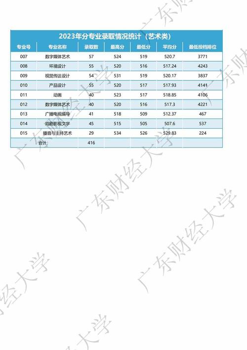 广东财经大学是一本还是二本？（广东财经怎么样）