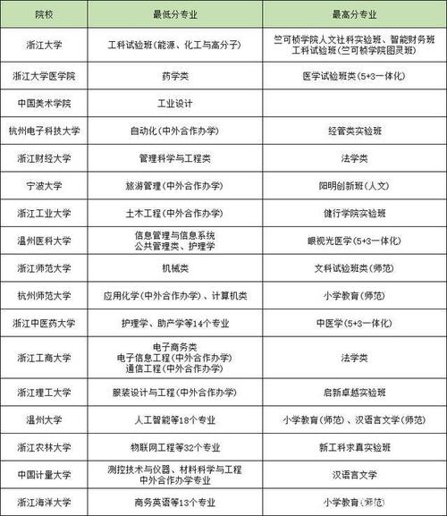 杭电十大金牌就业专业?(杭电数学类专业怎么样)