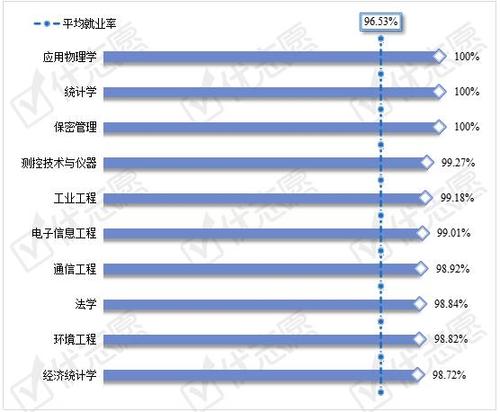 杭电十大金牌就业专业?(杭电数学类专业怎么样)
