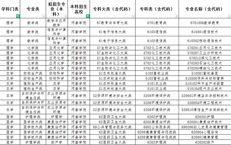 有没有朋友知道，别的学校专升本升到河套学院好不好考。河套学院怎么样？（河套学院怎么样了）
