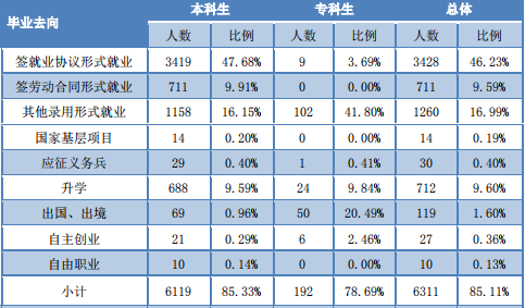 湖南工业大学就业去向？（湖南大学生就业怎么样）