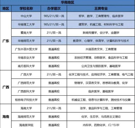 华南理工的交通运输专业是不是不好呀？（华南理工交通运输专业怎么样）