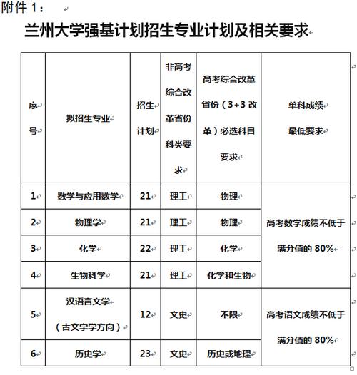 兰州大学自考本科报名条件？（兰州大学自考怎么样）