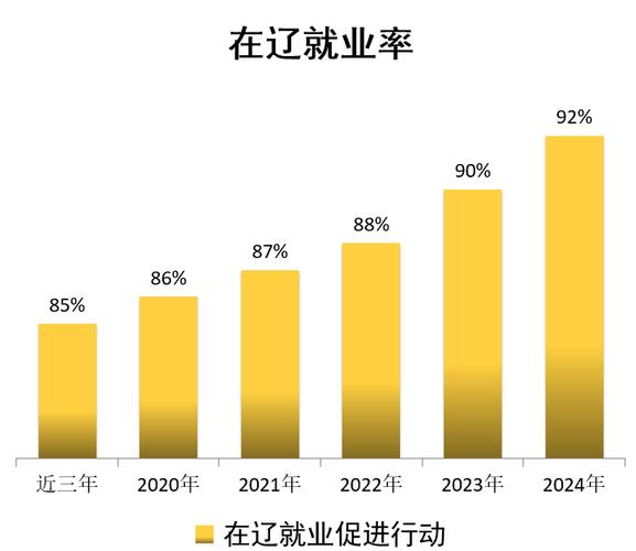 辽宁传媒学院就业率高么？（辽宁传媒就业怎么样）