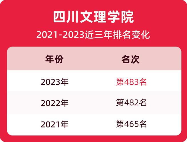 四川文理学院教师待遇？（四川二本学校教师待遇怎么样）