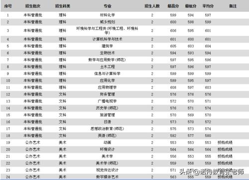 苏科大是什么档次？（苏州科技大学分数怎么样）