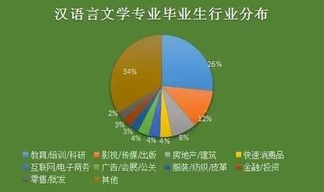 重庆对外经贸学院汉语言文学就业率如何？（经贸汉语言文学专业怎么样）