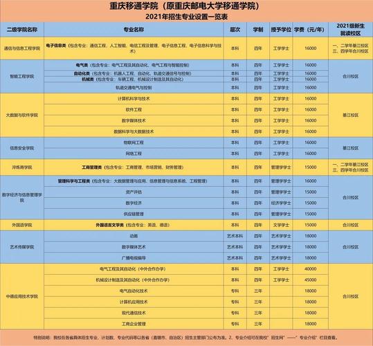 重庆对外经贸学院汉语言文学就业率如何?(经贸汉语言文学专业怎么样)