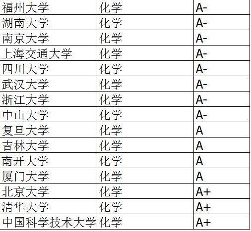 化学和化工哪个专业就业前景好？（化学系就业工资怎么样）
