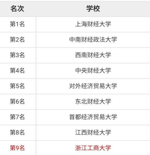 江西财经大学新闻学和电子信息工程哪个好？（吉林财经新闻学怎么样）