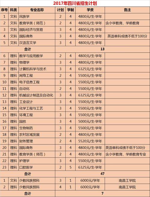 丽水学院研究生招生简章？（丽水学院条件怎么样）