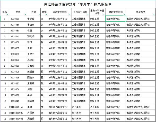 内江师范学院毕业生就业率怎样?(内江师范就业怎么样)