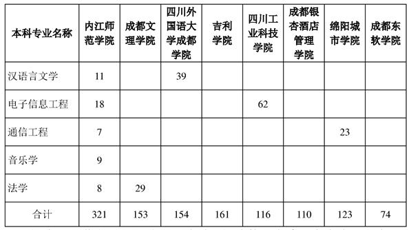 内江师范学院毕业生就业率怎样?(内江师范就业怎么样)