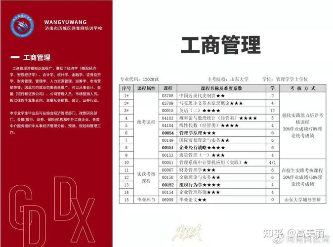 山东大学工商管理学怎么样?(山大工商管理类怎么样)