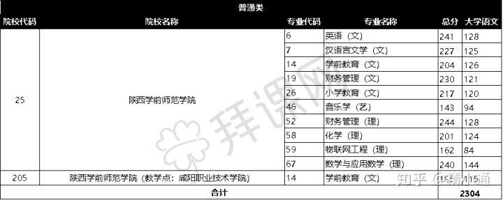 陕西学前师范学院英语就业如何？（陕西学前师范学院就业怎么样）