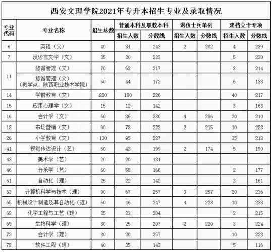 西安文理学院免费师范生工资？（西安文理学院就业怎么样）