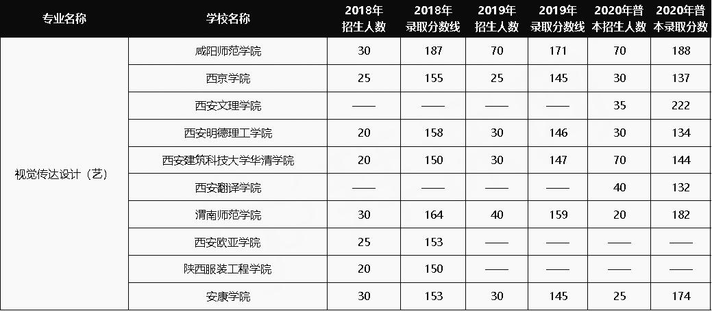 西安文理学院免费师范生工资?(西安文理学院就业怎么样)
