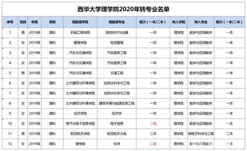 西华大学优势专业排名及最好的专业有哪些？（西华大学制药工程专业怎么样）