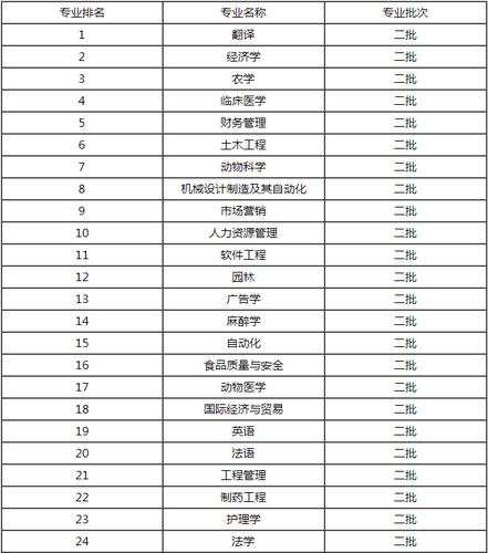 宜春学院法学专业就业率怎么样？（宜春学院专业怎么样）