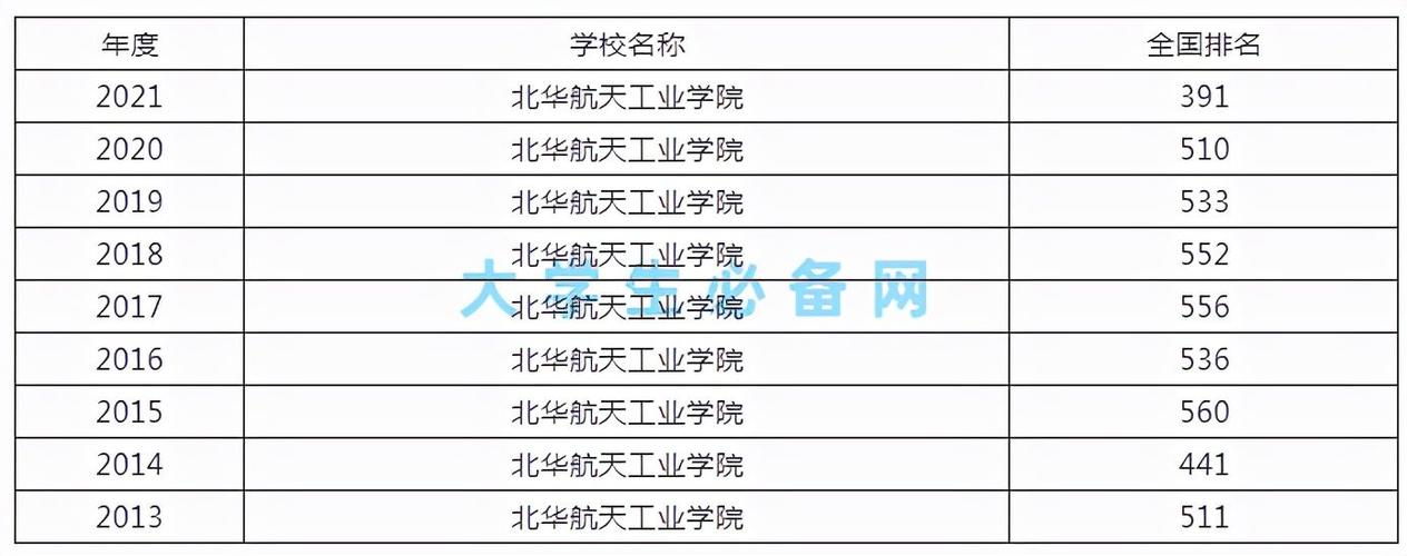 北华航天工业学院是几本好就业吗？（北华航天工业学院就业怎么样）