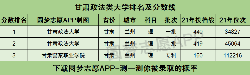 甘肃政法大学就业率怎样？（甘肃政法学院怎么样啊）