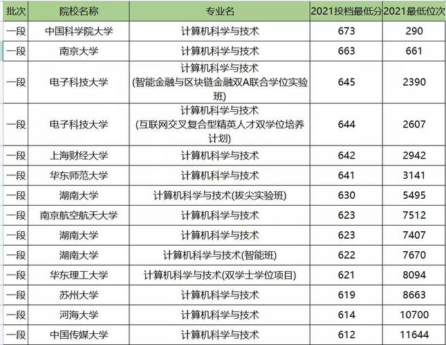 浙江财经大学的计算机系好不好?(贵州财经大学计算机类专业怎么样)