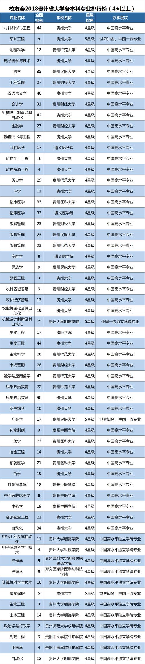 贵州大学生物与科学专业怎么样？（贵州大学软件工程专业怎么样）