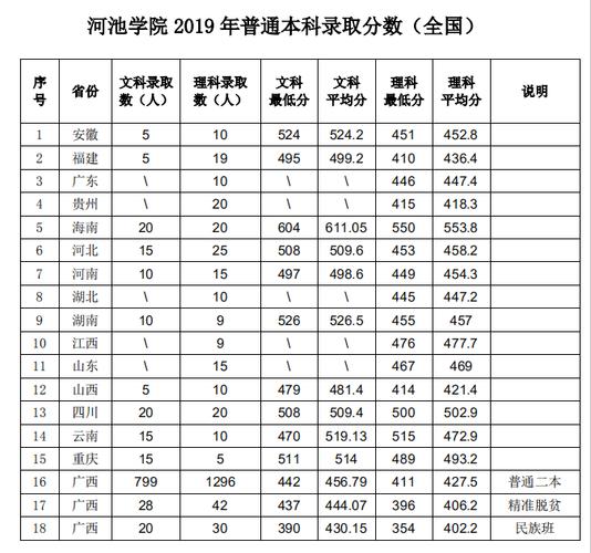 河池学院升一本了吗？（河池学院分怎么样）