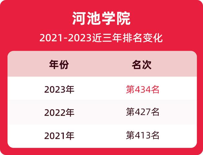 河池学院的电子信息工程就业怎样？（河池学院的专业怎么样）