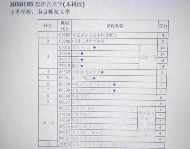我想考江苏师范大学汉语言文学的研究生，请问它的含金量如何因为毕竟不是985或211院校？（江苏师大汉语言怎么样）