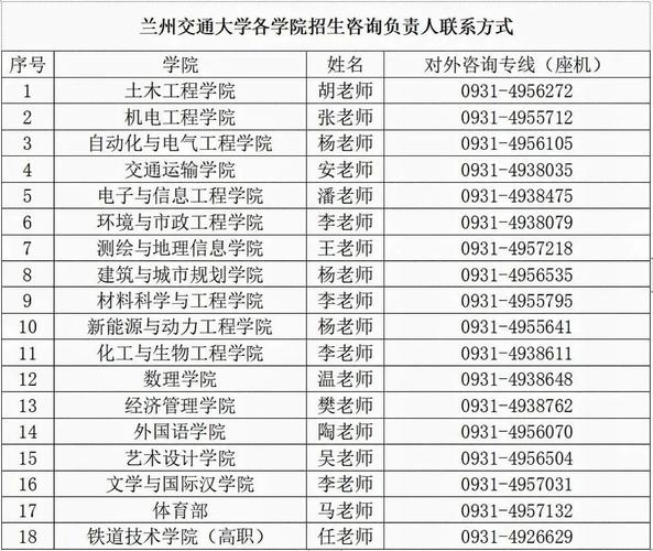 兰交大给排水就业怎样？（兰交大就业怎么样）