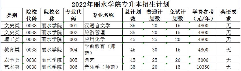 丽水学院王牌专业？（丽水学院专业怎么样）