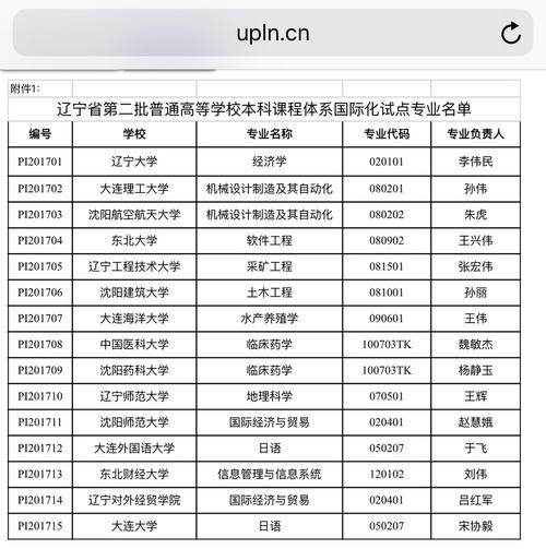 辽宁大学档案学专业怎么样就业怎么样？（辽宁大学档案学怎么样）