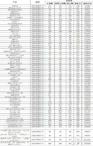 聊城大学音乐艺术生录取位次？（聊城大学艺术怎么样啊）