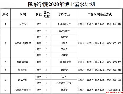 陇东学院就业率怎么样？（陇东学院就业怎么样）