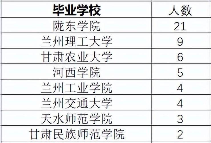 陇东学院就业率最好的专业？（陇东学院专业怎么样）