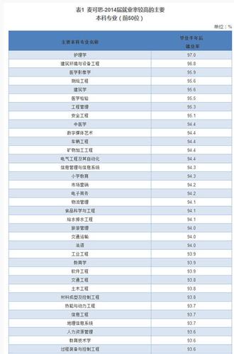 内大就业率最高的专业？（内蒙古大学自动化专业怎么样）