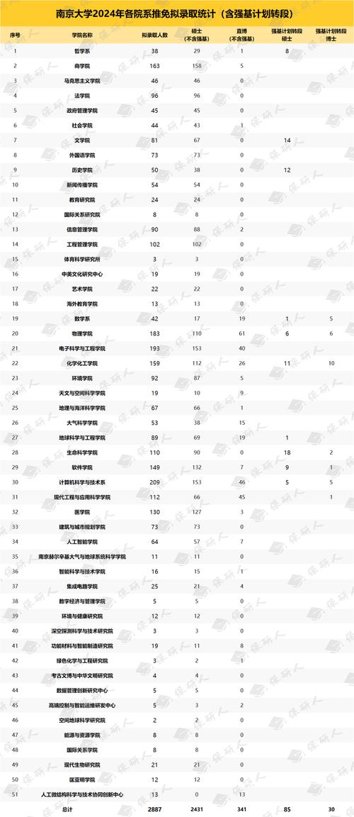 南大文科生好就业吗？（南大文科生就业怎么样）