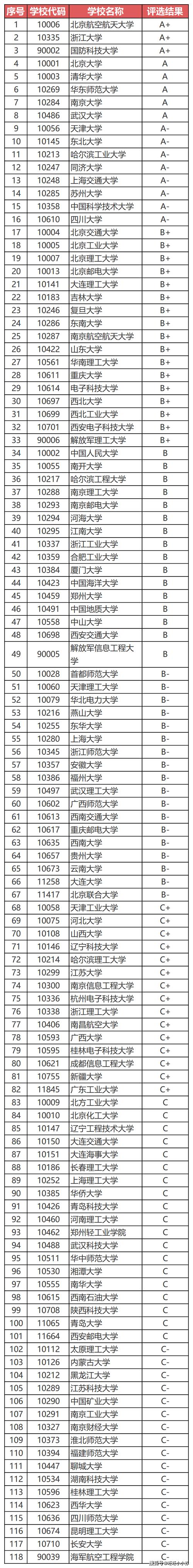 南大文科生好就业吗？（南大文科生就业怎么样）