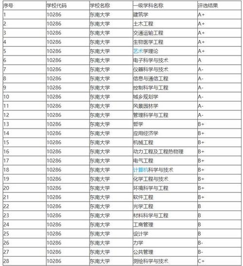 工业工程考研那些学校好考些？（南航工业工程怎么样）