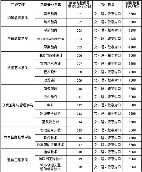 2020年各高校民族预科班学费？（湖南民族职业学院怎么样学费）
