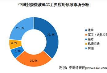 微波射频行业的前景？（微波技术行业怎么样）